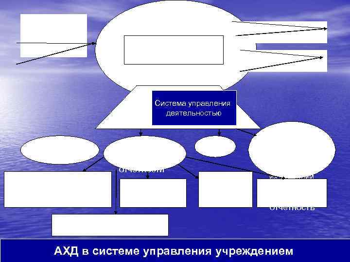Материальные и нематериальны е ресурсы Выполнение основной цели деятельности аптеки (фармацевтические фірми) товары улуги