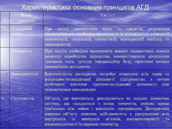Характеристика основних принципів АГД № Назва принципу Зміст 1. Державний підхід При оцінці економічних