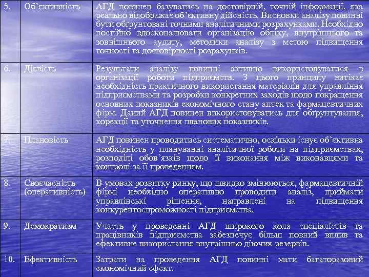5. Об’єктивність АГД повинен базуватись на достовірній, точній інформації, яка реально відображає об’єктивну дійсність.
