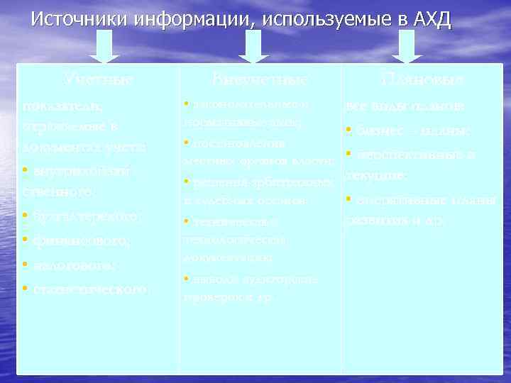 Источники информации, используемые в АХД Учетные показатели, отражаемые в документах учета: • внутрихойзяй –