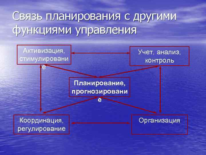 Планирование связи