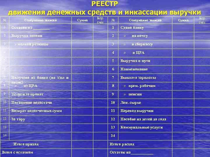 РЕЕСТР движения денежных средств и инкассации выручки № Содержание записей Сумма Кор. счет №