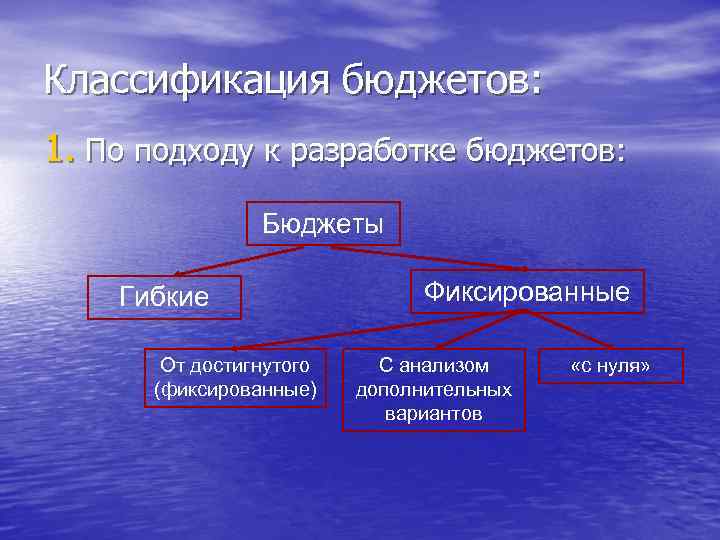 Классификация бюджетов: 1. По подходу к разработке бюджетов: Бюджеты Гибкие От достигнутого (фиксированные) Фиксированные