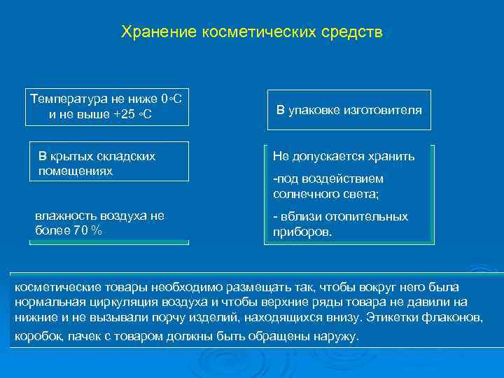 Хранение косметических средств Температура не ниже 0◦С и не выше +25 ◦С В упаковке