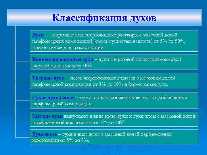 Классификация духов Духи – спиртовые или спиртоводные растворы с массовой долей парфюмерных композиций (смесь