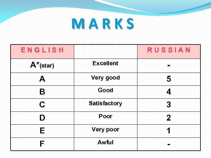 MARKS ENGLISH RUSSIAN А*(star) Excellent - A Very good 5 B Good 4 C