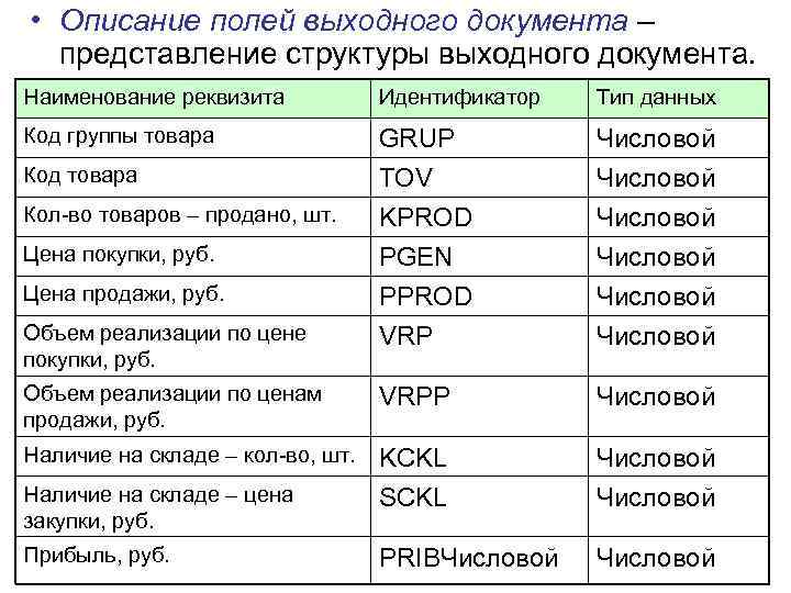  • Описание полей выходного документа – представление структуры выходного документа. Наименование реквизита Идентификатор