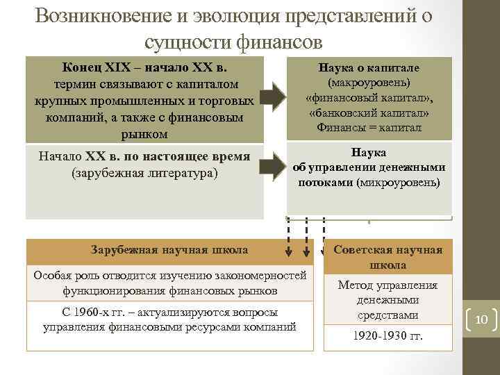 Развитие представления о праве