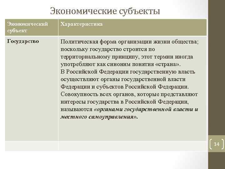 Экономические субъекты Экономический субъект Характеристика Государство Политическая форма организации жизни общества; поскольку государство строится