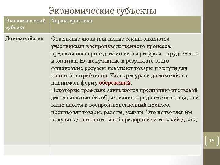 Экономические субъекты Экономический субъект Характеристика Домохозяйства Отдельные люди или целые семьи. Являются участниками воспроизводственного