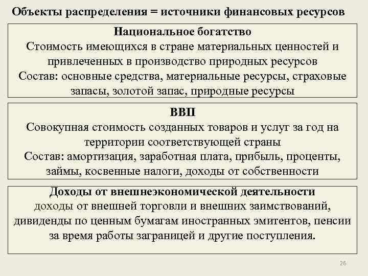 Объекты распределения = источники финансовых ресурсов Национальное богатство Стоимость имеющихся в стране материальных ценностей