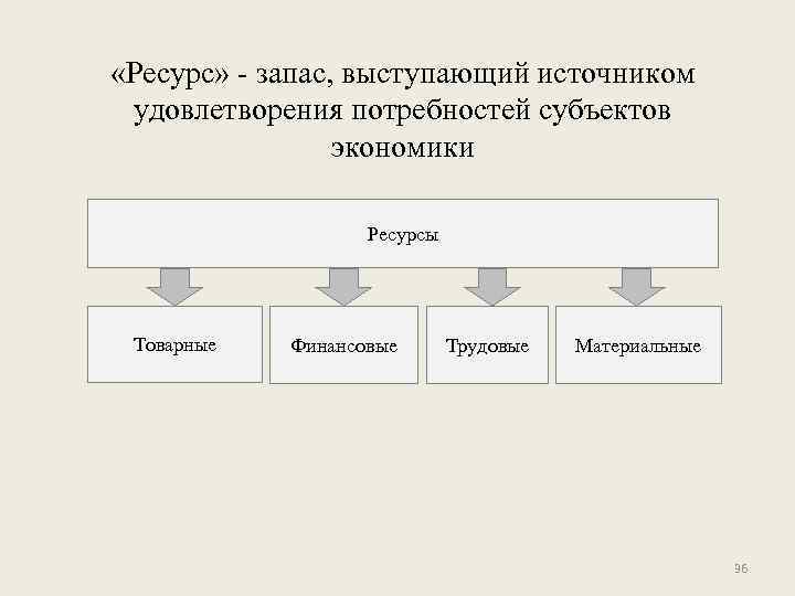 Экономика ресурсов учебник. Источники товарных ресурсов. Товарные ресурсы в экономике. Финансовые ресурсы это в экономике. Источники удовлетворения потребностей.