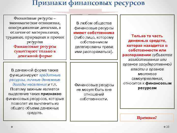 Признаки финансовых ресурсов Финансовые ресурсы – экономические отношения, опосредованные деньгами, в отличие от материальных,