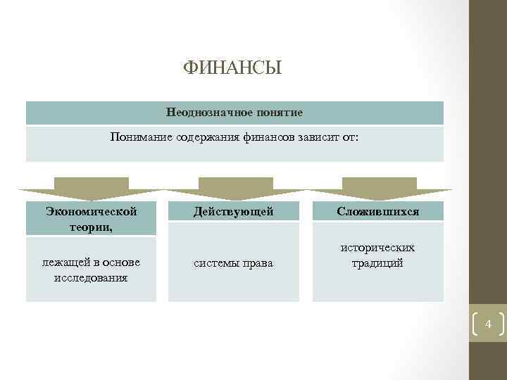 Содержание финансового плана атп