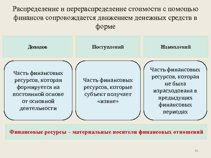 Распределение и перераспределение стоимости с помощью финансов сопровождается движением денежных средств в форме Доходов