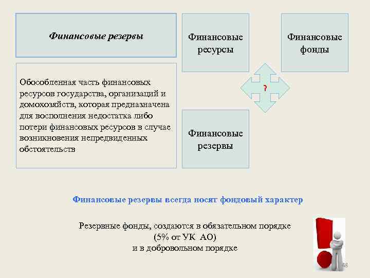 Финансовые резервы Обособленная часть финансовых ресурсов государства, организаций и домохозяйств, которая предназначена для восполнения