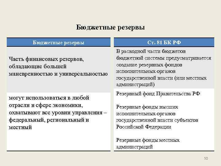 Бюджетные резервы Ст. 81 БК РФ Часть финансовых резервов, обладающие большей маневренностью и универсальностью