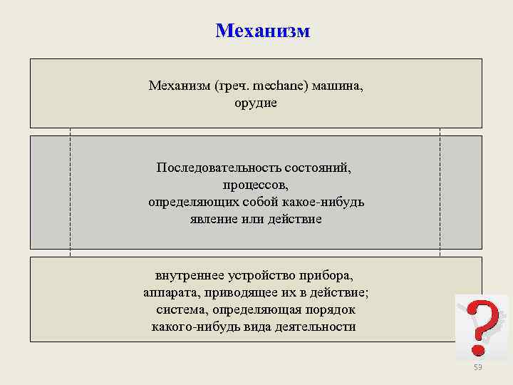 Механизм (греч. mechane) машина, орудие Последовательность состояний, процессов, определяющих собой какое-нибудь явление или действие