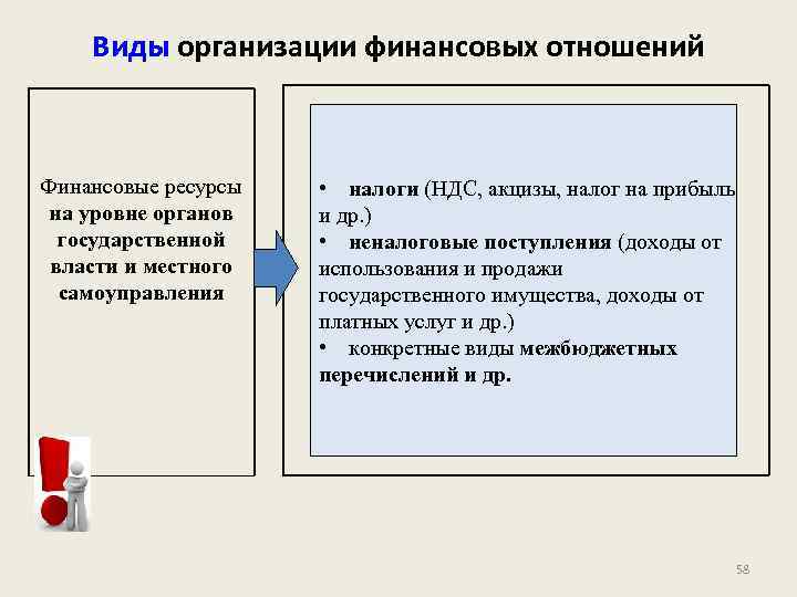 Виды организации финансовых отношений Финансовые ресурсы на уровне органов государственной власти и местного самоуправления