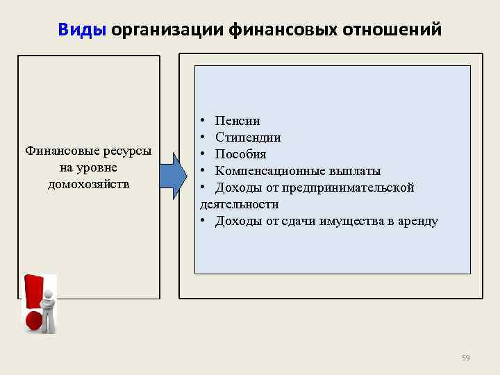 Виды организации финансовых отношений Финансовые ресурсы на уровне домохозяйств • Пенсии • Стипендии •