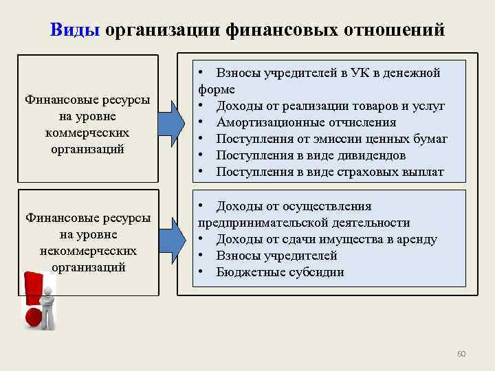 Коммерческий уровень. Виды организации финансовых отношений. Виды финансов предприятия. Формы финансовых отношений. Финансы предприятий виды.