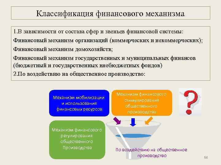 Классификация финансового механизма 1. В зависимости от состава сфер и звеньев финансовой системы: Финансовый