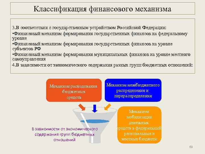 Классификация финансового механизма 3. В соответствии с государственным устройством Российской Федерации: • Финансовый механизм