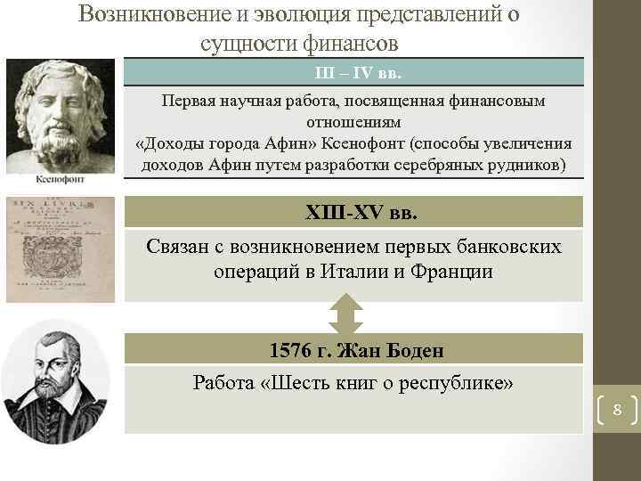 Возникновение и эволюция представлений о сущности финансов III – IV вв. Первая научная работа,