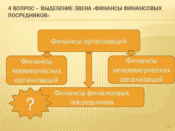 4 ВОПРОС – ВЫДЕЛЕНИЕ ЗВЕНА «ФИНАНСЫ ФИНАНСОВЫХ ПОСРЕДНИКОВ» Финансы организаций Финансы коммерческих организаций ?