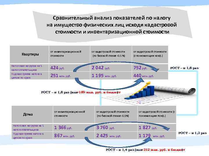 Налог на имущество физических лиц в 2023. Налог на имущество физических лиц. Коэффициент периода владения налог на имущество. Понижающие коэффициенты налог на имущество физических лиц. Коэффициент к налоговому периоду по налогу на имущество.