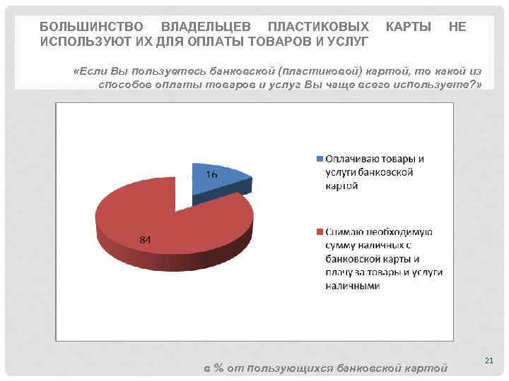 БОЛЬШИНСТВО ВЛАДЕЛЬЦЕВ ПЛАСТИКОВЫХ ИСПОЛЬЗУЮТ ИХ ДЛЯ ОПЛАТЫ ТОВАРОВ И УСЛУГ КАРТЫ НЕ «Если Вы
