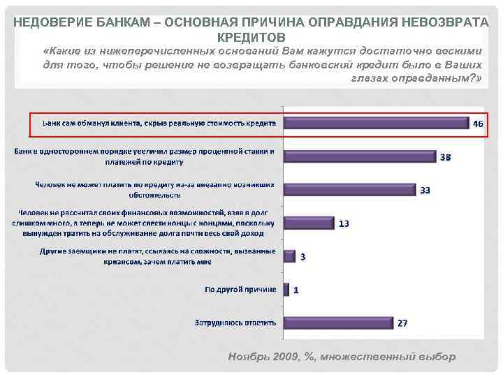 НЕДОВЕРИЕ БАНКАМ – ОСНОВНАЯ ПРИЧИНА ОПРАВДАНИЯ НЕВОЗВРАТА КРЕДИТОВ «Какие из нижеперечисленных оснований Вам кажутся