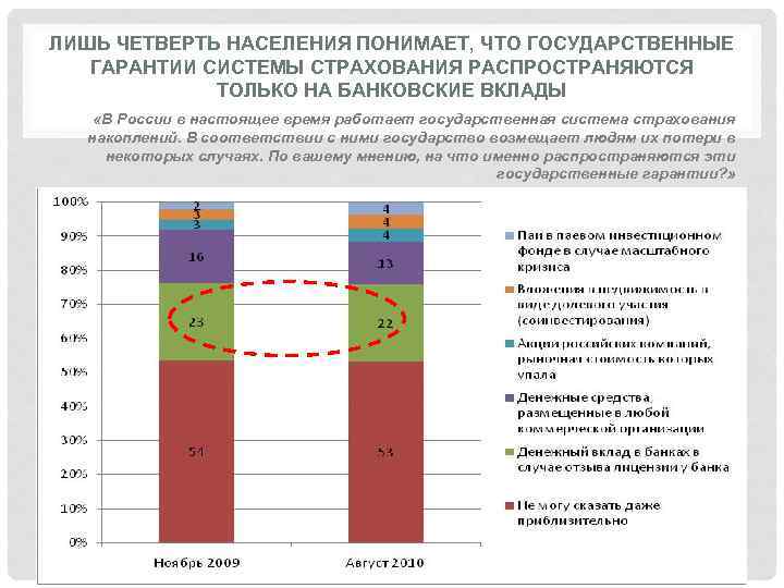 Четверть населения