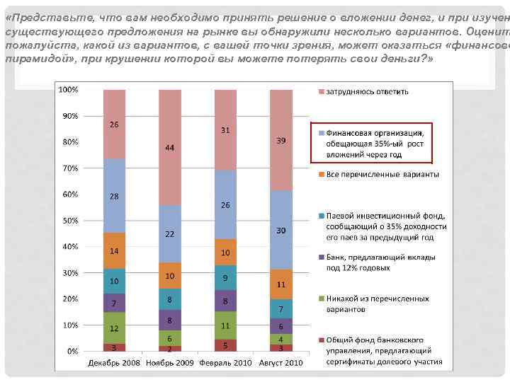  «Представьте, что вам необходимо принять решение о вложении денег, и при изучен существующего