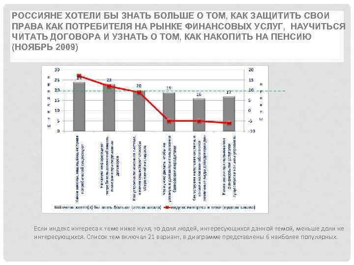 РОССИЯНЕ ХОТЕЛИ БЫ ЗНАТЬ БОЛЬШЕ О ТОМ, КАК ЗАЩИТИТЬ СВОИ ПРАВА КАК ПОТРЕБИТЕЛЯ НА