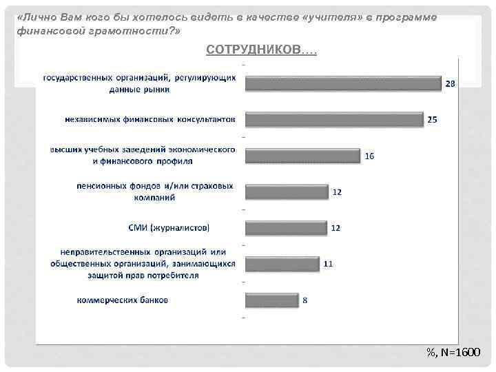  «Лично Вам кого бы хотелось видеть в качестве «учителя» в программе финансовой грамотности?