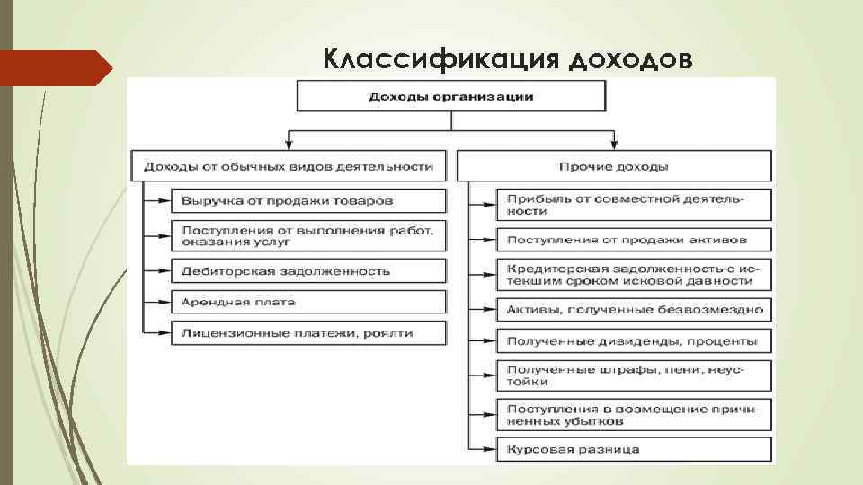 Классификация доходов 