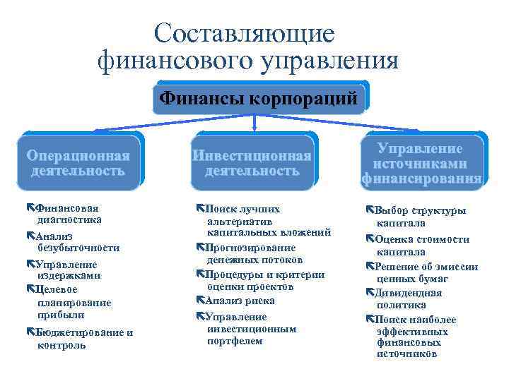 Управленческая составляющая