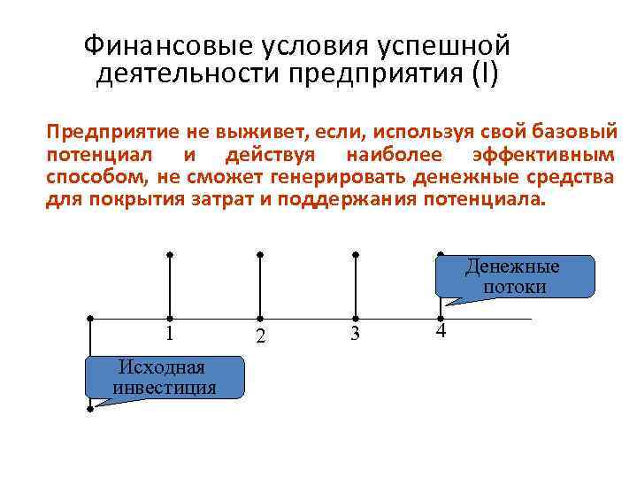 Финансовые условия успешной деятельности предприятия (І) Предприятие не выживет, если, используя свой базовый потенциал