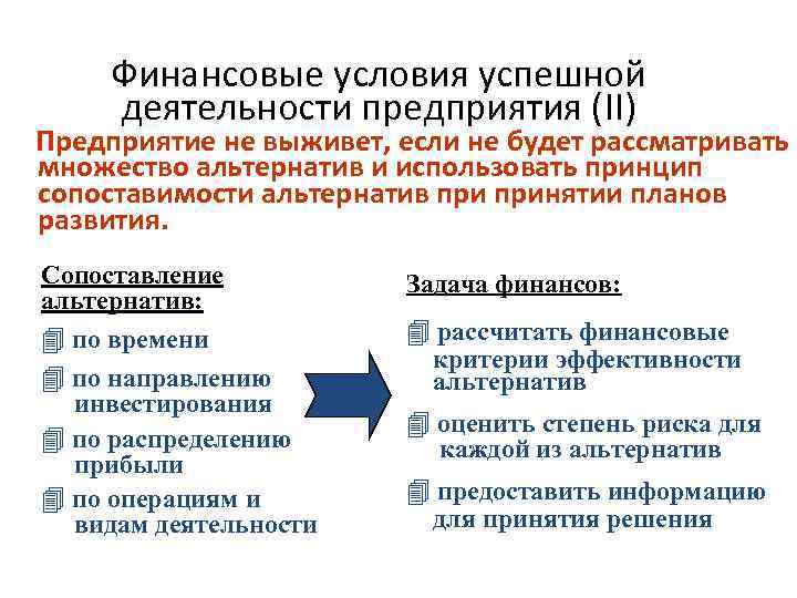 Финансовые условия успешной деятельности предприятия (II) Предприятие не выживет, если не будет рассматривать множество
