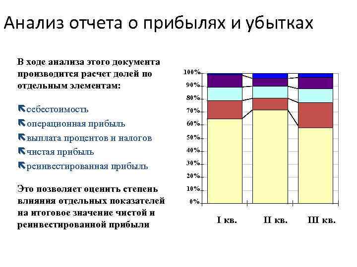 Анализ отчета о прибылях и убытках В ходе анализа этого документа производится расчет долей