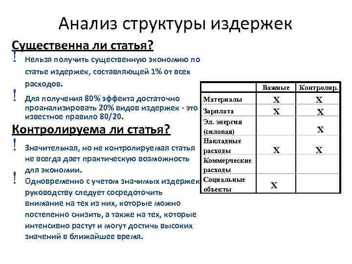 Анализ структуры издержек Существенна ли статья? ! ! Нельзя получить существенную экономию по статье