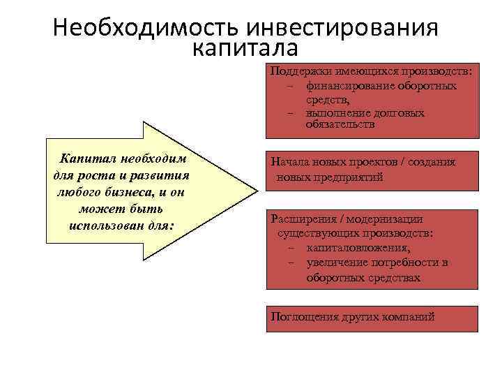 Принципы организации корпоративных финансов презентация