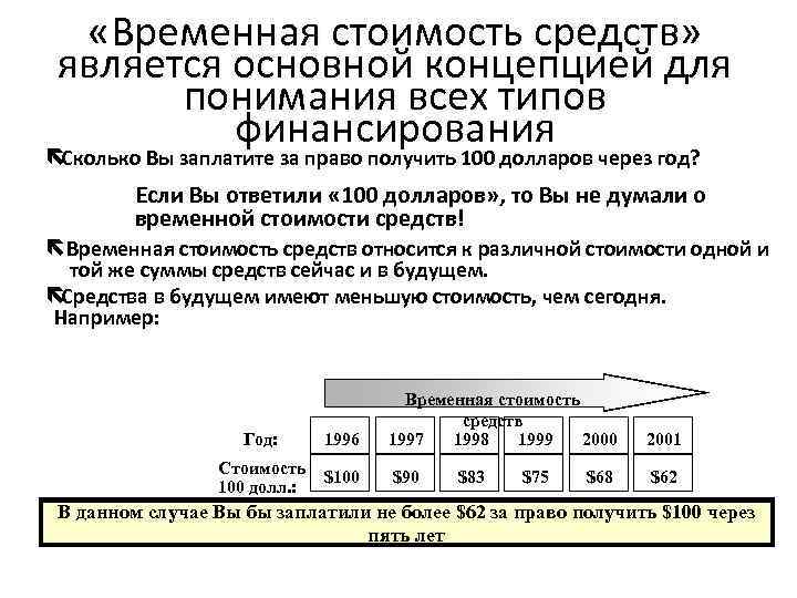  «Временная стоимость средств» является основной концепцией для понимания всех типов финансирования ëСколько Вы