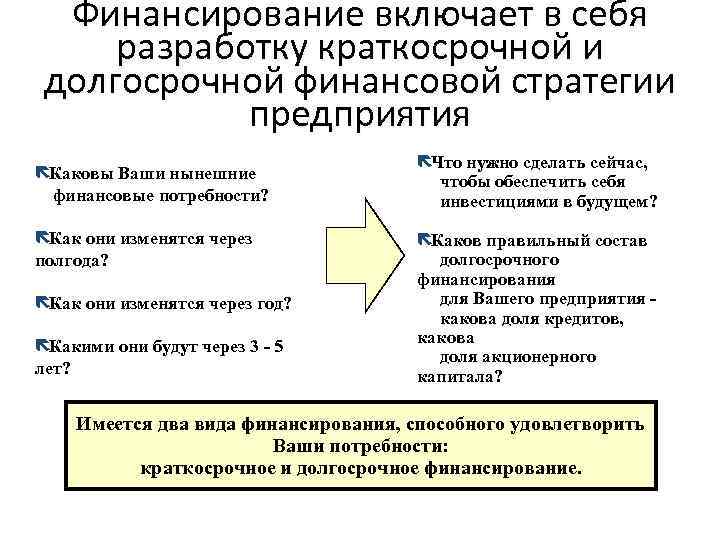 Финансирование включает в себя разработку краткосрочной и долгосрочной финансовой стратегии предприятия ëКаковы Ваши нынешние