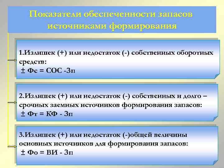 Показатели обеспеченности запасов источниками формирования 1. Излишек (+) или недостаток (-) собственных оборотных средств:
