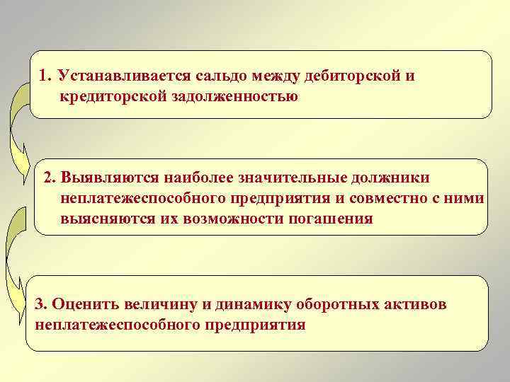 1. Устанавливается сальдо между дебиторской и кредиторской задолженностью 2. Выявляются наиболее значительные должники неплатежеспособного