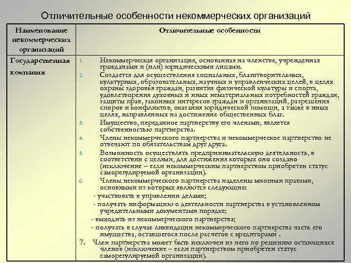 Имущество оставшееся после ликвидации некоммерческой организации