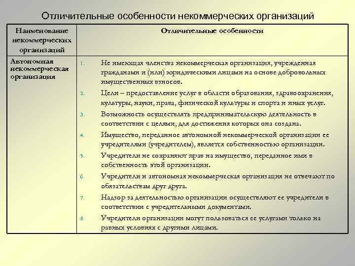 Отличительные особенности некоммерческих организаций Наименование некоммерческих организаций Автономная некоммерческая организация Отличительные особенности 1. 2.