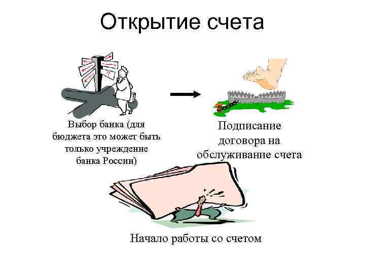 Открытие счета Выбор банка (для бюджета это может быть только учреждение банка России) Подписание